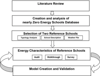Fig. 3. Conceptual framework for the study methodology.