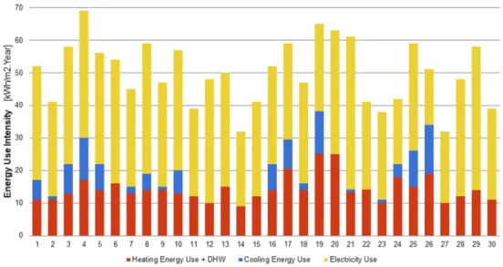 Table 1 lists thirty selected projects that complied with the Belgian Passive House Standard requirements