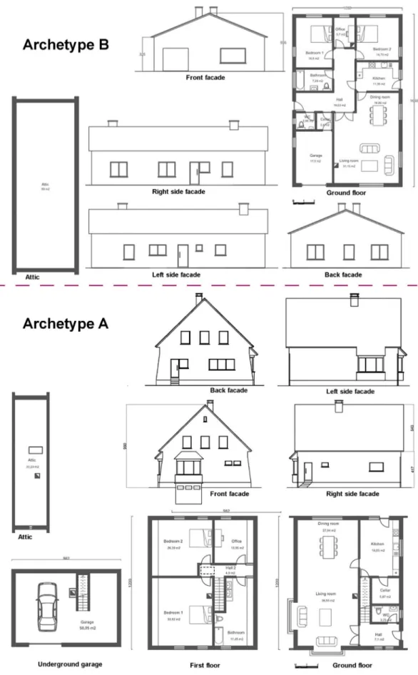 Fig. A1. floor plans and facades of archetype A and B.