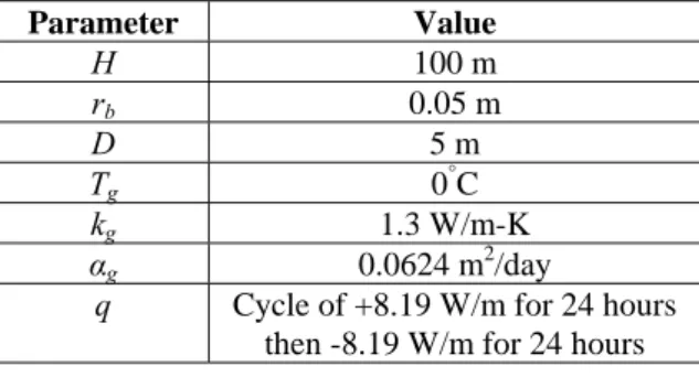 Figure 4 Comparison of four models for the SB-A  test case. 