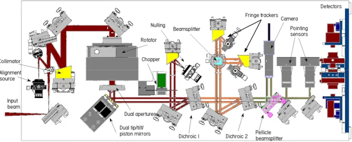 Figure 7: The fiber nuller breadboard. 