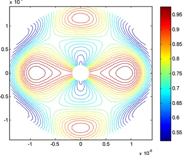 Figure 10: Simulation of the correlation map for an object located ~0.9  µ radian from the star