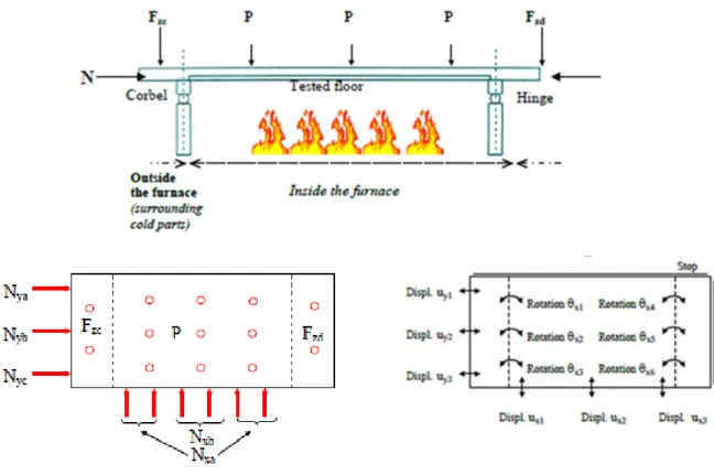 Figure 2-6. The set-up of the PS (excerpt from Robert [64])  Step 3: The start of the fire and the implementation of hybrid simulation  