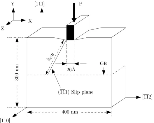 Figure 2.1: Schematic representation of the nanoindentation model with a GB.
