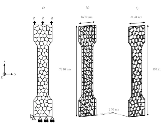 Figure 3.3: Boundary conditions and dogbone dimensions. a) Tensile loading boundary conditions