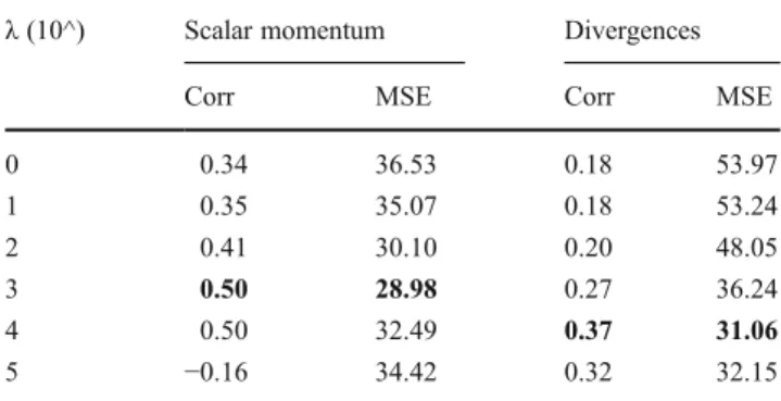 Table 5 Effect of the parameter λ of Kernel Ridge Regression on the correlation and MSE values for the two different feature sets (scalar momentum and divergences)
