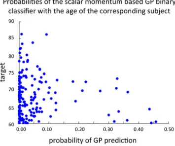 Figure 11 shows the confusion matrix for this classification.