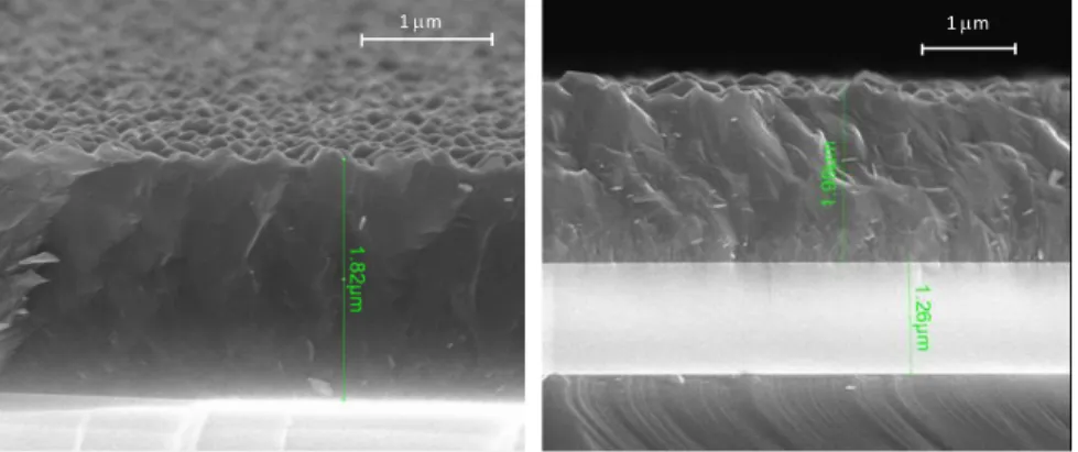 Figure 4. Cross-section SEM images for different temperatures of the fabrication process
