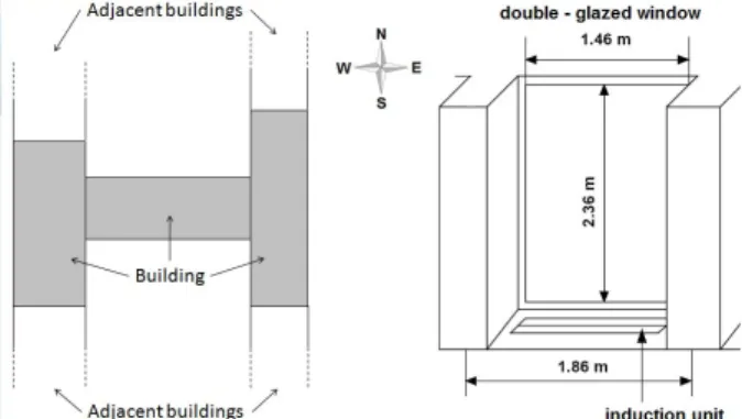 Figure 4: Case study building (left) and envelope  module (right) 
