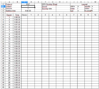 Figure 3.2: Example of a scoring sheet for PSG signals based on the KDS method.