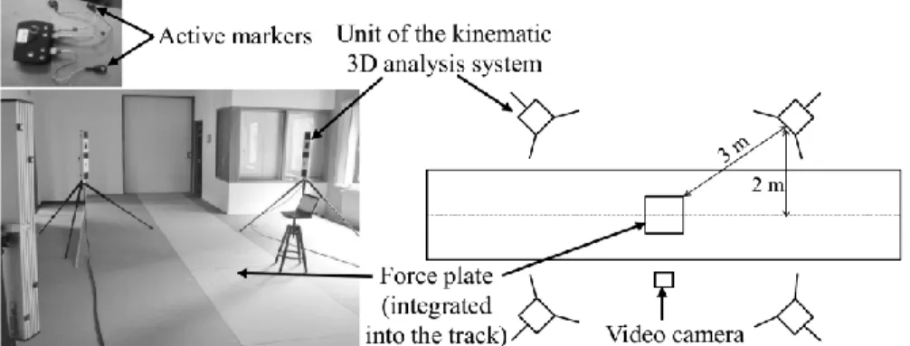 Fig. 4.  View  of  the  Laboratory  of  Human  Motion  Analysis  (LAMH)  of  the  University  of  Liège  (left)  and  schematic  illustration  of  the  equipments (right) that provided reference data 