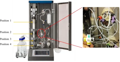 Figure 2.1: (left) DEXTech TM  system in its classic configuration; (right) in this work a T valve was added to  central valve to fulfil some steps