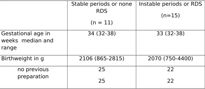 Figure 2 The items of NFCS ou Neonatal Facial Coding System scale.