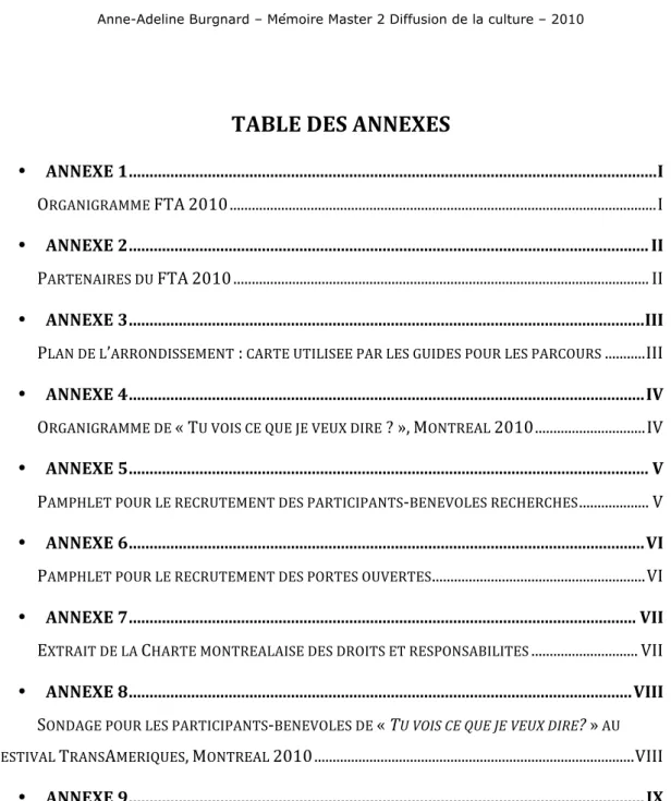 TABLE   DES   ANNEXES   