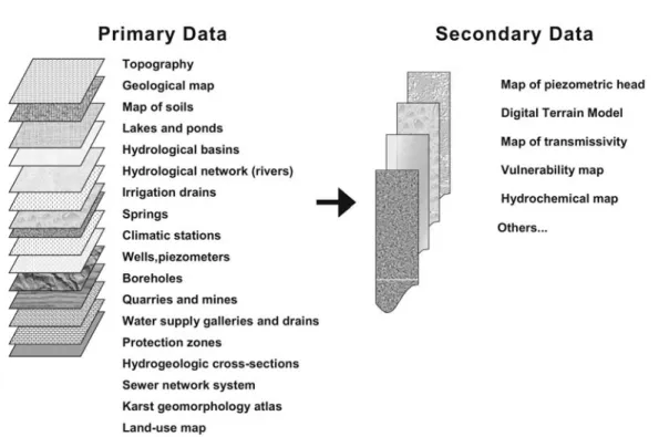 Figure 1. Overview of the hydrogeological database structure 