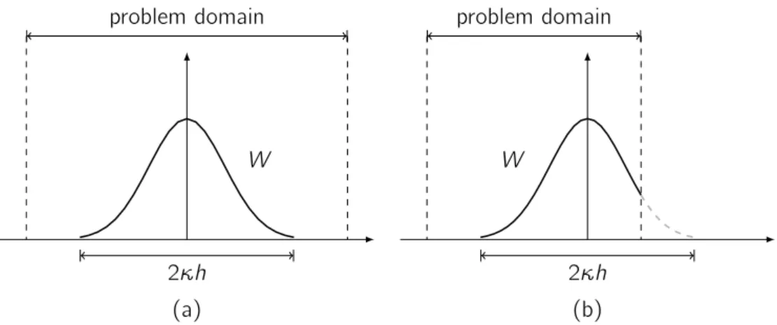 Figure 2.3: Support domain of the smoothing function contained (a) or not (b) in the problem domain