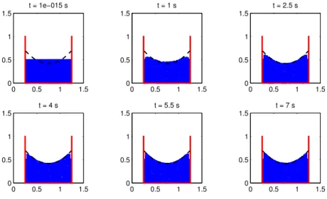 Figure 5.17: Snapshots at different times of the spinning tank To sum up, this last test case was very interesting because: