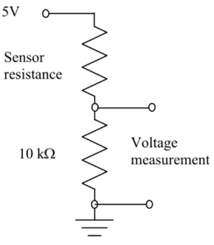 Figure 3 : Potentiometer assembly chosen for the application.