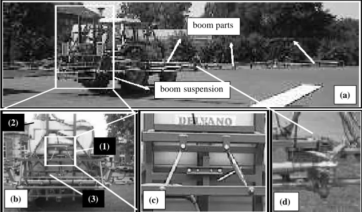 Fig. 1. Example of a mounted sprayer with a trapezoïdal suspension : (a) General view              (b) Suspension (1), tank (2) and central boom part (3) (c) Boom suspension (d) vertical boom hinge 