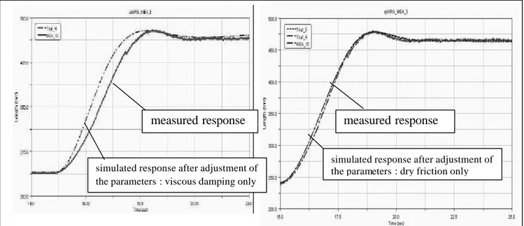 Fig. 9. Comparison of the vertical boom movements (at 8.5 m / centre) measured in the field and   simulated using the multibody model