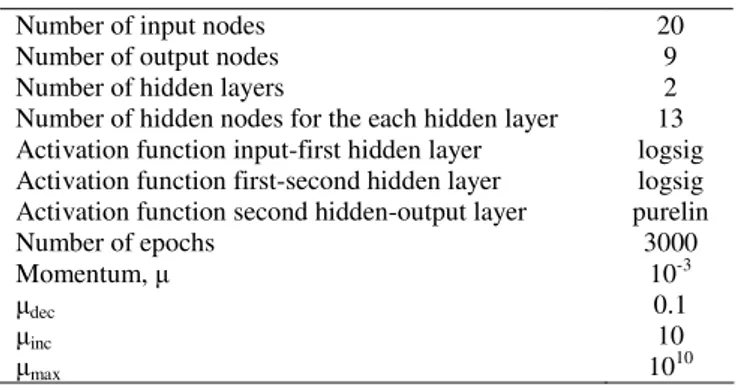 Table 1. Network topology and training parameters. 