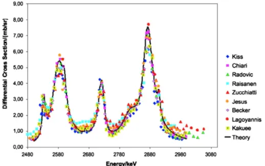 Fig. 2. Number of PIGE datasets available on IBANDL during the course of the PIGE CRP.