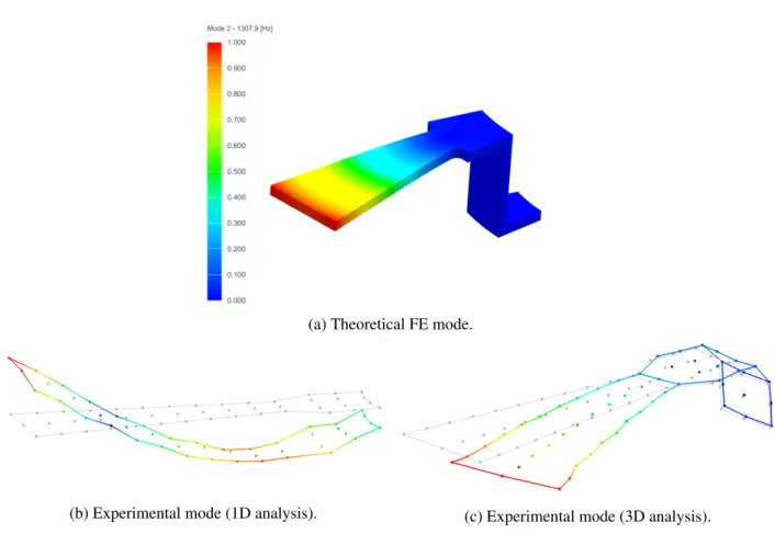 Figure 11: Second mode shape of the structure.