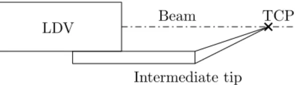Figure 3: The intermediate tip extremity is positioned on the laser beam.