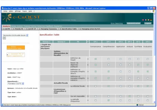Figure 4.   End product of the 1 st  module ANALYSE: specification table where the points  to be evaluated (PE) are crossed with the categories of performance (CP)