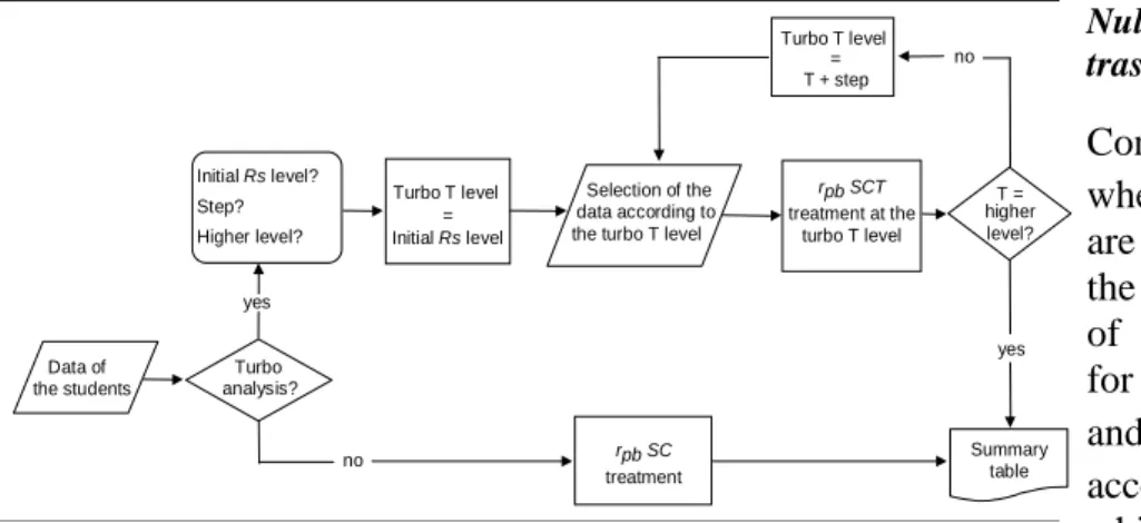 Figure 1.   Turbo analysis process 