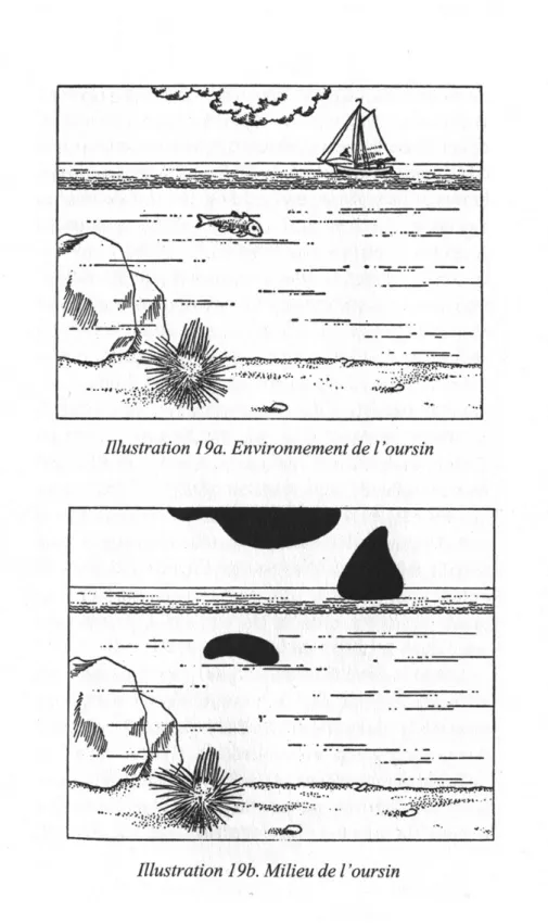 Illustration 19a et 19b, Jakob von Uexküll, Milieu animal et milieu humain, Paris,  Editions Payot &amp; Rivages, 2010, p