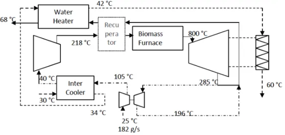 Fig. 1.  Schematic representation of the Ericsson heat engine-based CHP unit 