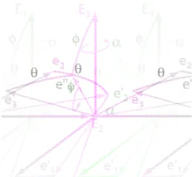 Fig. 1. Transformation of the global axis   E E E 1 , 2 , 3   into anisotropic axes   e e e 1 , , 2 3  .