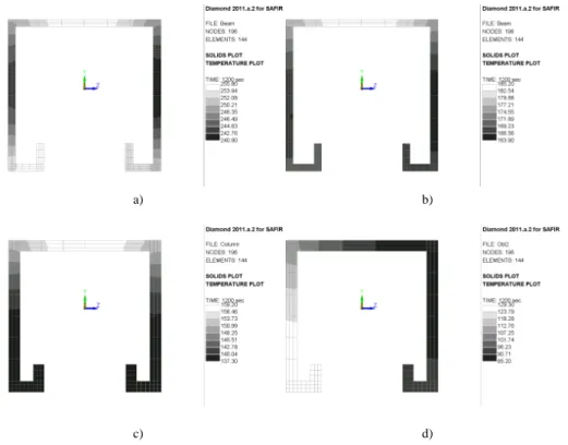 Figure 8. Temperature distribution at 1200 s in: a) beam section A; b) beam section B; c) column section C; d) bracing  section D