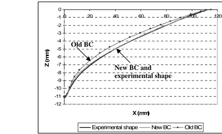 Figure 5.  Comparison of the shapes 