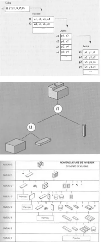 fig. 18  Ces trois images représentent la décomposition d'un objet en des  données élémentaires et en des objets élémentaires virtuels, et la 