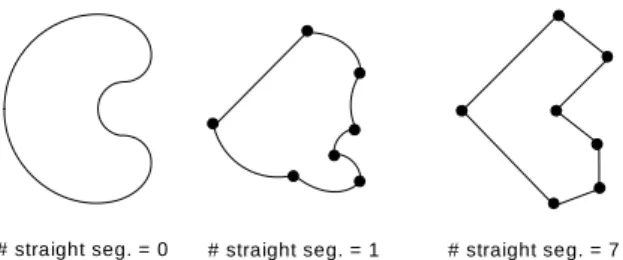 Fig. 2. Distinctions among regions, based on the number  of order 0 points. 