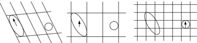 Fig. 13. Different grids to establish the affine distance  between a circle and an ellipse