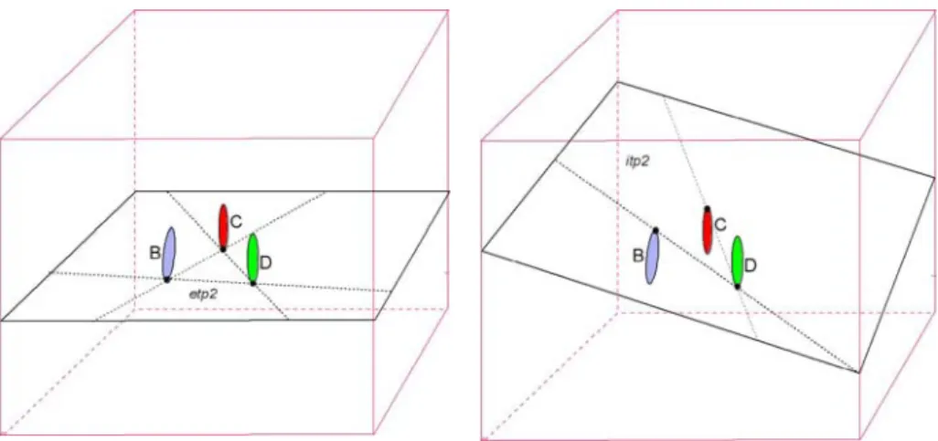Fig. 7. Internal and external tangent planes to three bodies in R³. 