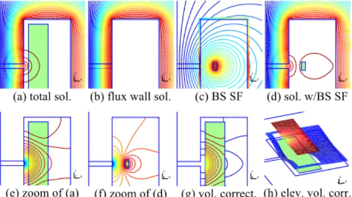 Fig. 1. Current source in a slot with air gap: field lines for (a) full model  solution, (b) flux wall solution, (c) BS SF with its projection limited to  the core boundary, (d) total solution with BS SF, (e)-(f) window zooms  of (a)-(d), (g) volume correc