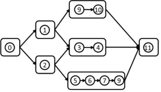Fig. B.1. Modular network of MP1 instance with n = 10 and m = 5