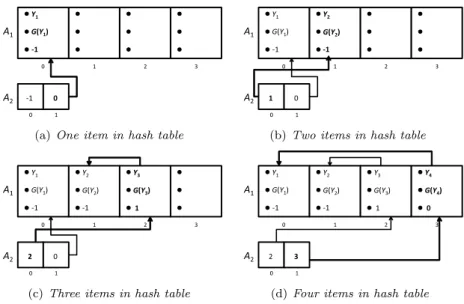 Fig. C.2. Contents of arrays A 1 and A 2 when new item i is added to the table, i = 1, 2, 3, 4