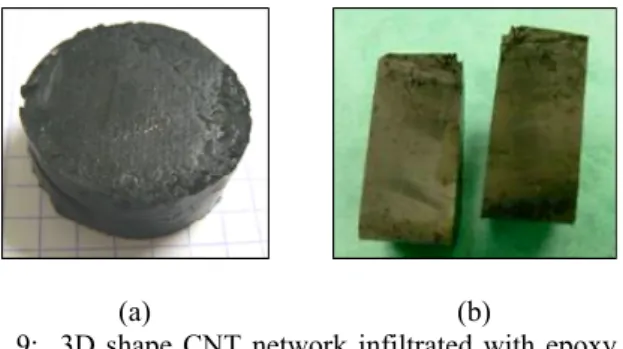 Fig. 10: CTE values measured in the 3 directions of the  3 epoxy composite samples (3D shape block  infiltrated at 1500 bar) compared to neat epoxy (in  grey) 