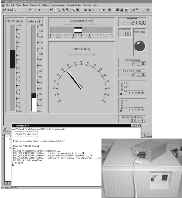 Abb. 8:  HIL Simulation eines ACC-Steuergerätes mit PELOPS  HIL simulation of an ACC controller with PELOPS 