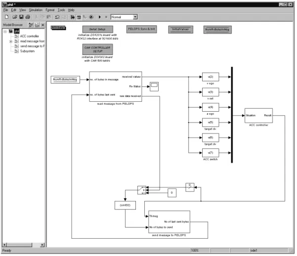 Abb. 9:  Simulink Interface Modell für die HIL Simulation des ACC-Steuergerätes  Simulink interface model for the HIL simulation of the ACC controller 