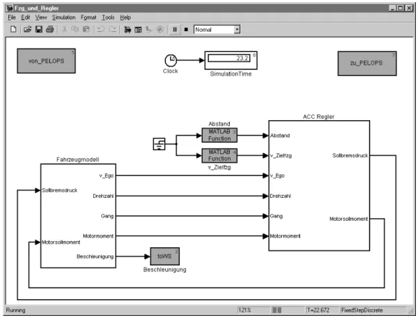 Abb. 4:  beispielhafter Aufbau eines gekoppelten Modells in Simulink  example of a coupled model setup in Simulink 