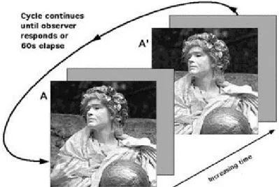 Figure 1. Illustration du paradigme du clignotement (Flicker paradigm). Dans l’image A', le mur derrière la  statue est plus bas que dans l’image originale A