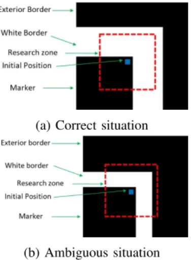 Fig. 5: Two situations that could appear using the subpixel method