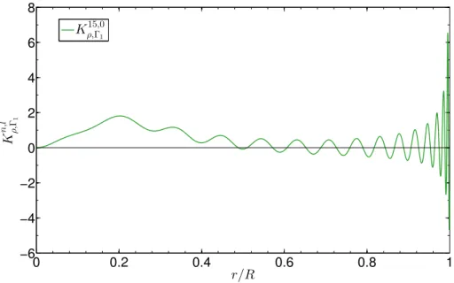 Figure 3.5: Kernels of the (ρ ,Γ 1 ) structural pair for the ` = 0 , n = 15 mode of a solar model.
