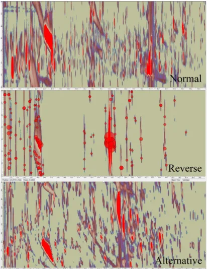 Figure S-3. Examples of chromatograms produced by the three sets of columns. 